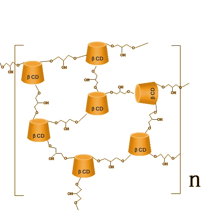 Cyclodextrine hyperbranchée